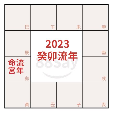 流年夫妻宮2023|【88Say紫微斗數年運】2023癸卯年感情婚姻運（上）